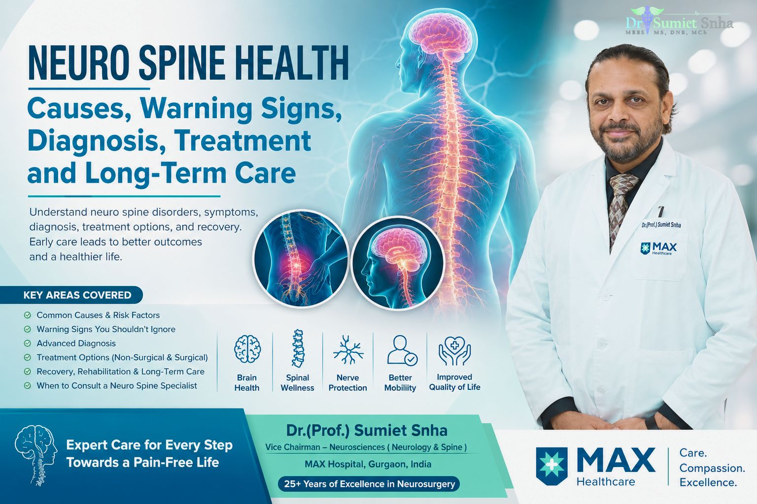 overweight cause Back Pain